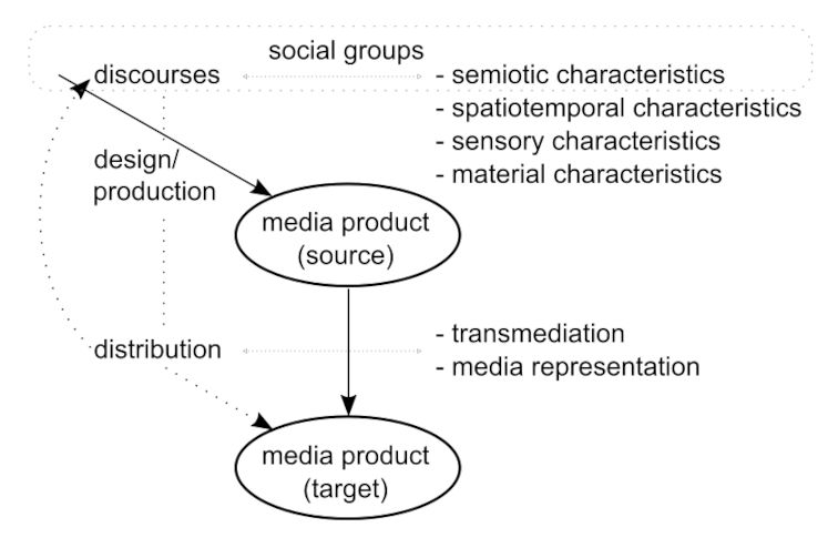 Design systems