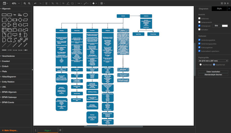 Information architecture